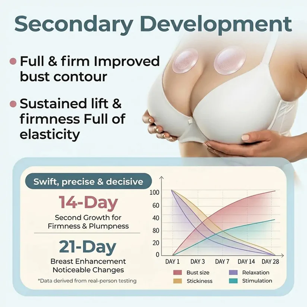 ✨ Evolvion® Bust Contour & Firming Patches