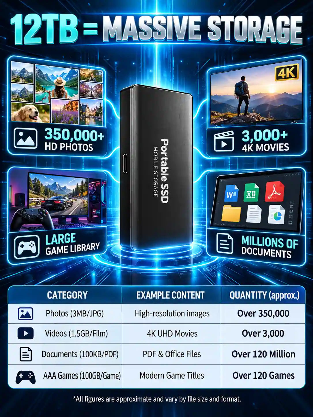 🏆Flash Sale⚡50K+ SOLD! Almost Gone-🔥12TB Large-Capacity Type-C Portable SSD🗽