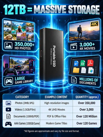 🏆Flash Sale⚡50K+ SOLD! Almost Gone-🔥12TB Large-Capacity Type-C Portable SSD🗽