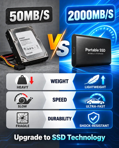 🏆Flash Sale⚡50K+ SOLD! Almost Gone-🔥12TB Large-Capacity Type-C Portable SSD🗽